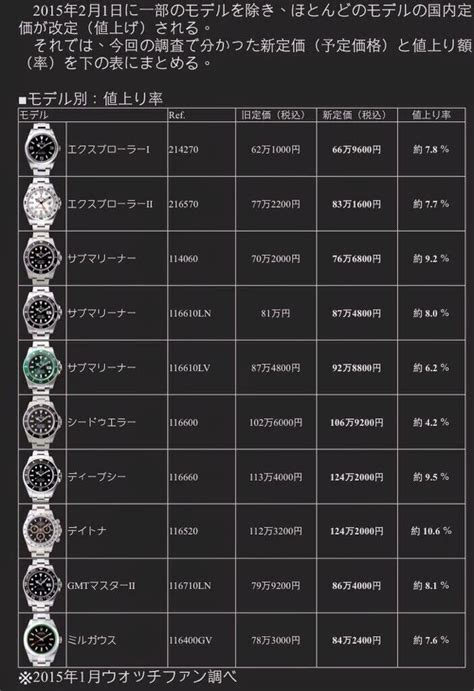 asian ladies rolex|japan Rolex price list.